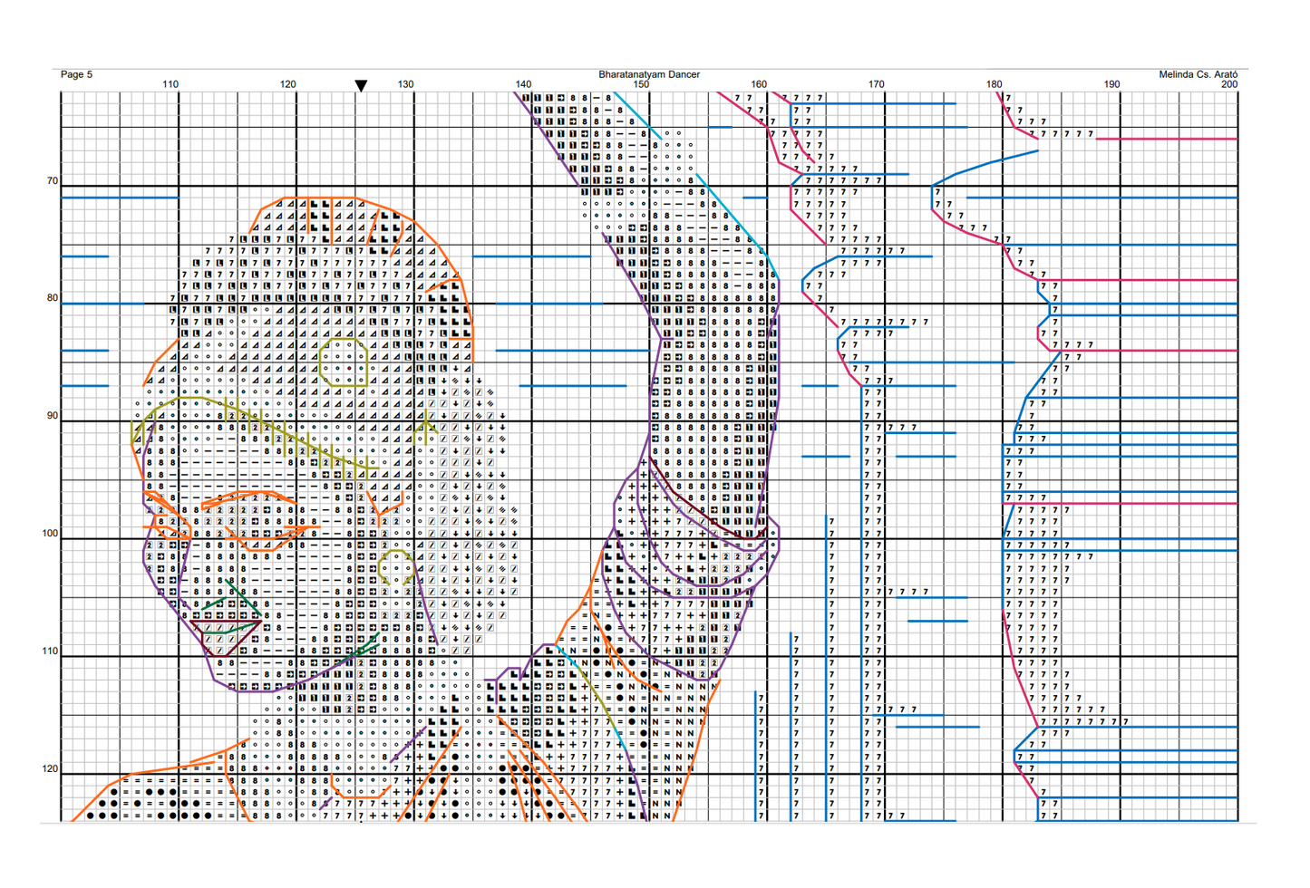 Modèle de décoration murale au point de croix de danseuse indienne à télécharger instantanément en PDF