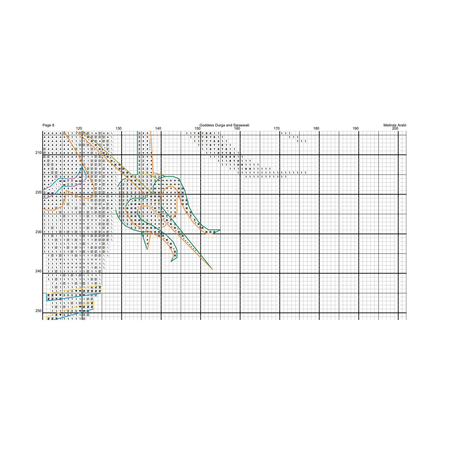 Patrón de bordado de las diosas hindúes Durga y Saraswati. Gráfico en formato PDF para descarga instantánea.